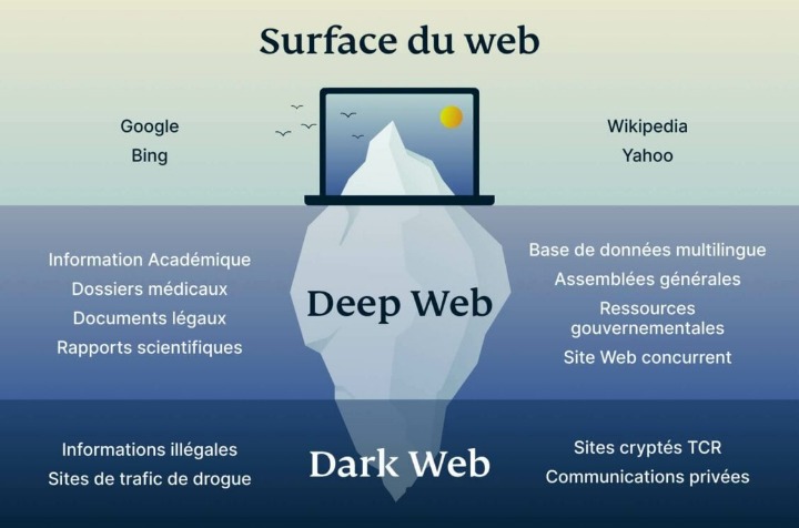 dark web sites