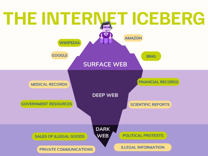 dark web pornography